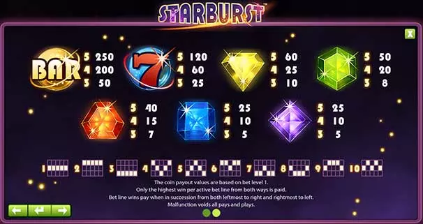 starburst paytable