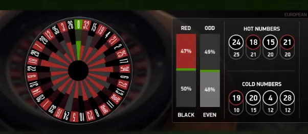roulette statistics panel