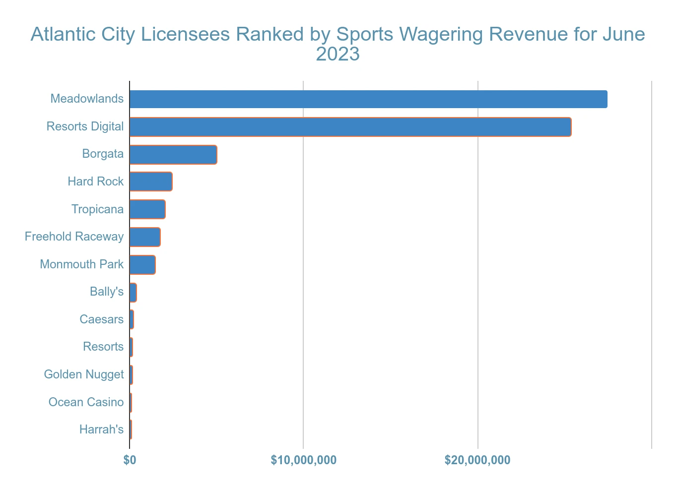atlantic city gambling revenue statistic and facts chart 22