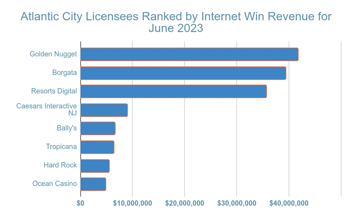 atlantic city gambling revenue statistic and facts chart 23
