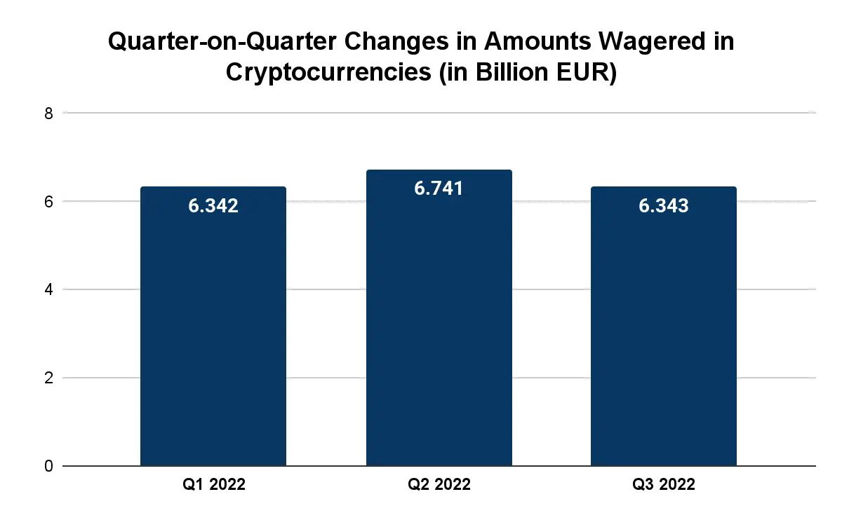 Online Crypto Casino Market Chart 4