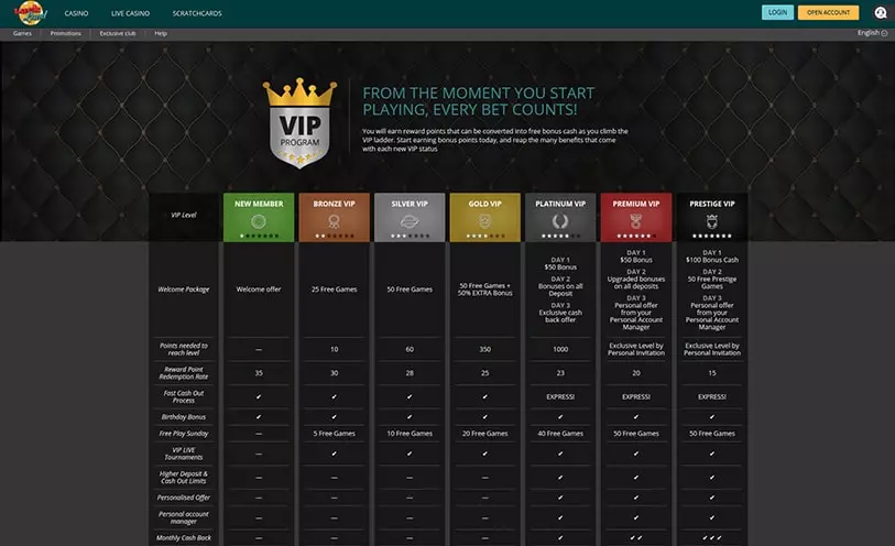 #1 online casino for slots